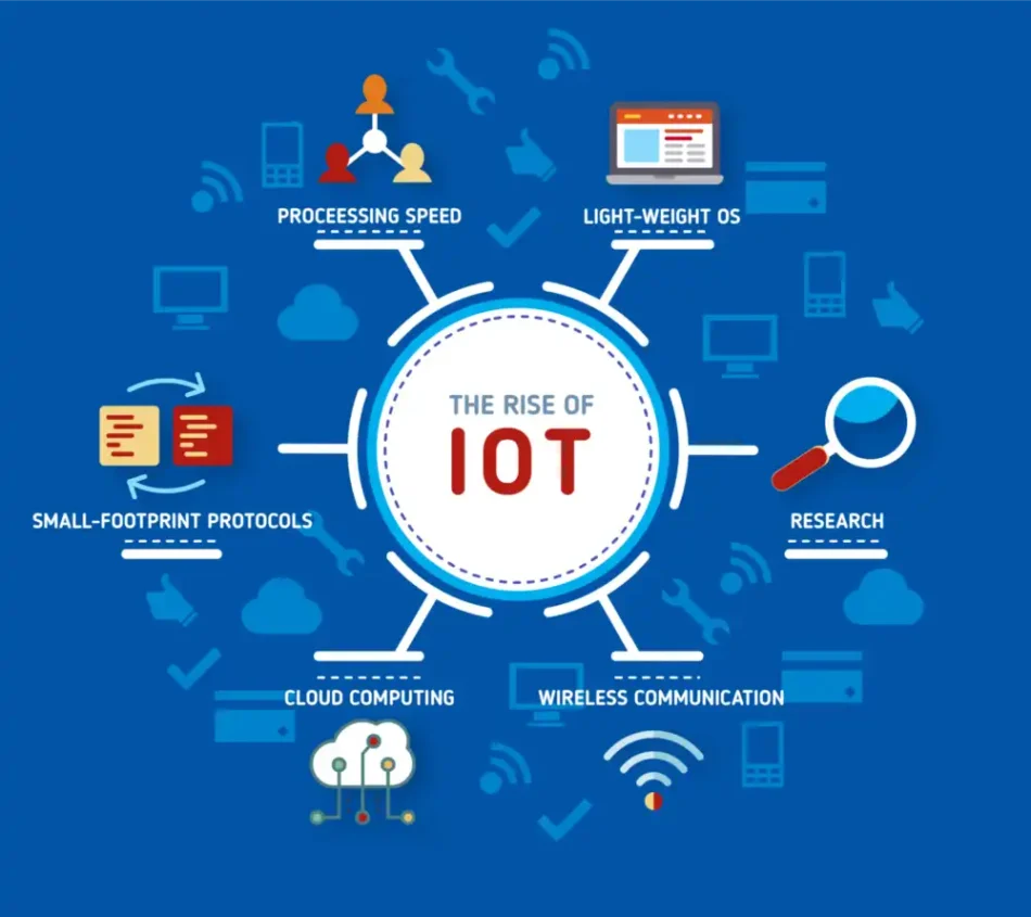 Internet of Things by Abdullah Arshad, Jaffer Engineering Services, Jaffer Group